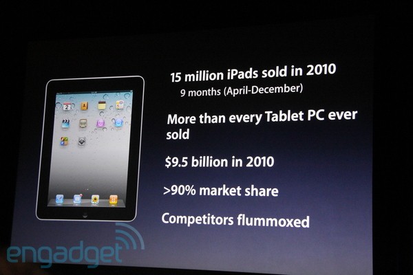 iPad просто порвал всех на рынке