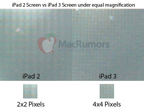 Наглядный пример удвоенной плотности пикселей в дисплее iPad 3