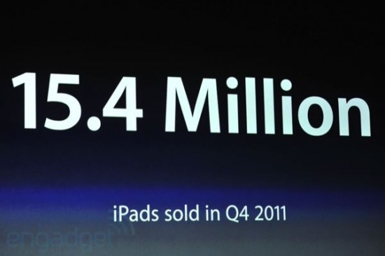 В четвертом квартале 2011 года Apple продала сразу 15.4 миллиона iPad'ов